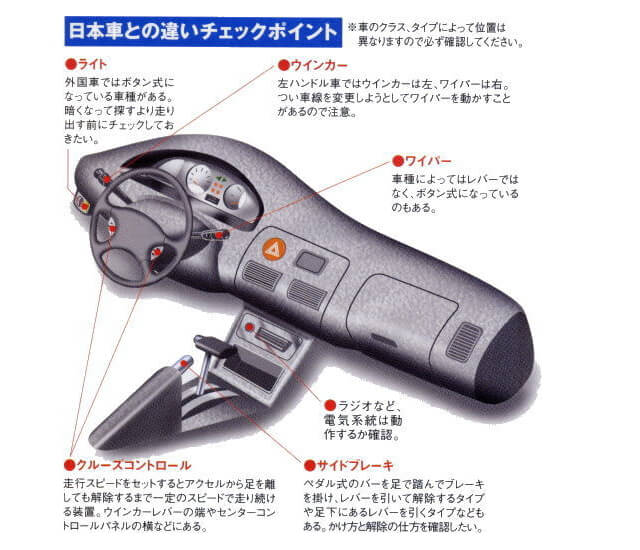 ハーツレンタカー 出発前の車チェック ライト ウインカー ワイパー アメリカ ハワイ