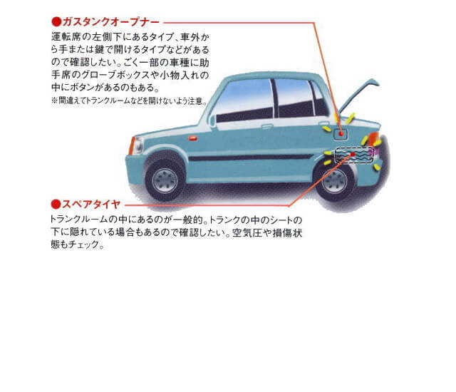 ハーツレンタカー 出発前の車チェック ガスタンク アメリカ ハワイ