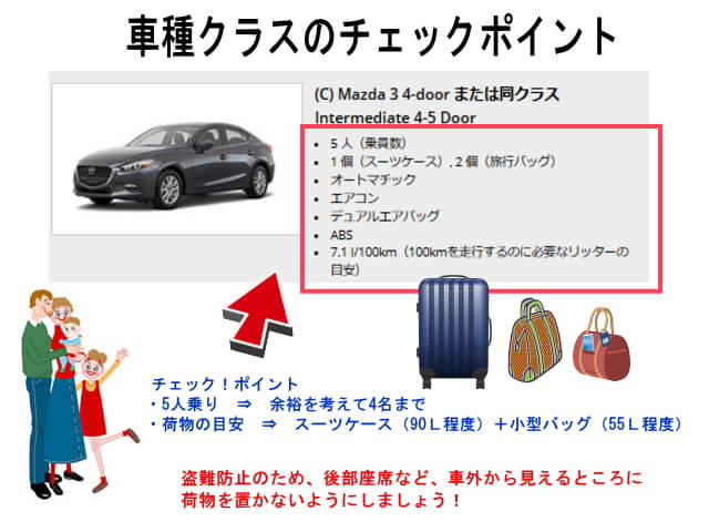 ハーツレンタカー 車種クラス アメリカ ハワイ