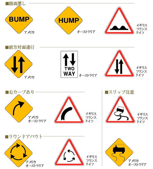 アメリカ 道路標識 警告標識