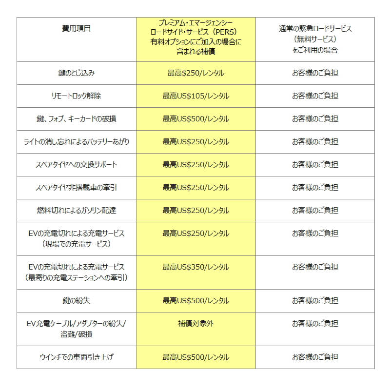 ハーツレンタカー 予約 プレミアム・エマージェンシー・ロードサイド・サービス