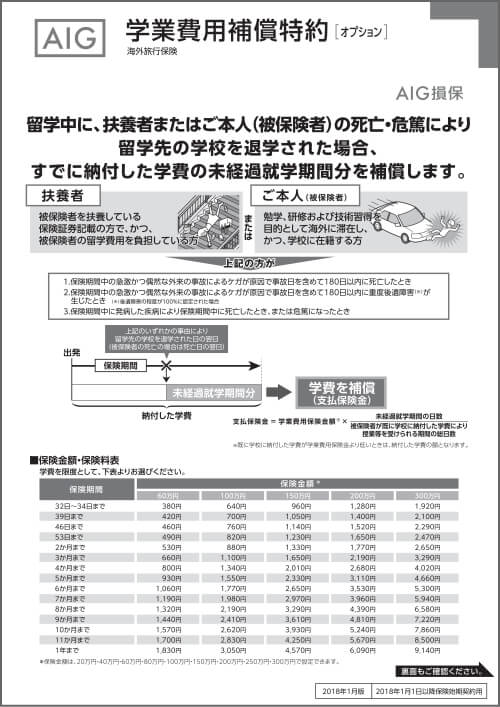 海外留学保険 オプション 学業費用補償特約